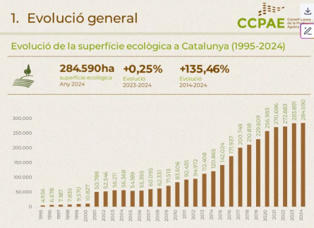 evolució agrària catalunya informe