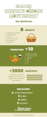 inforgrafia mercats